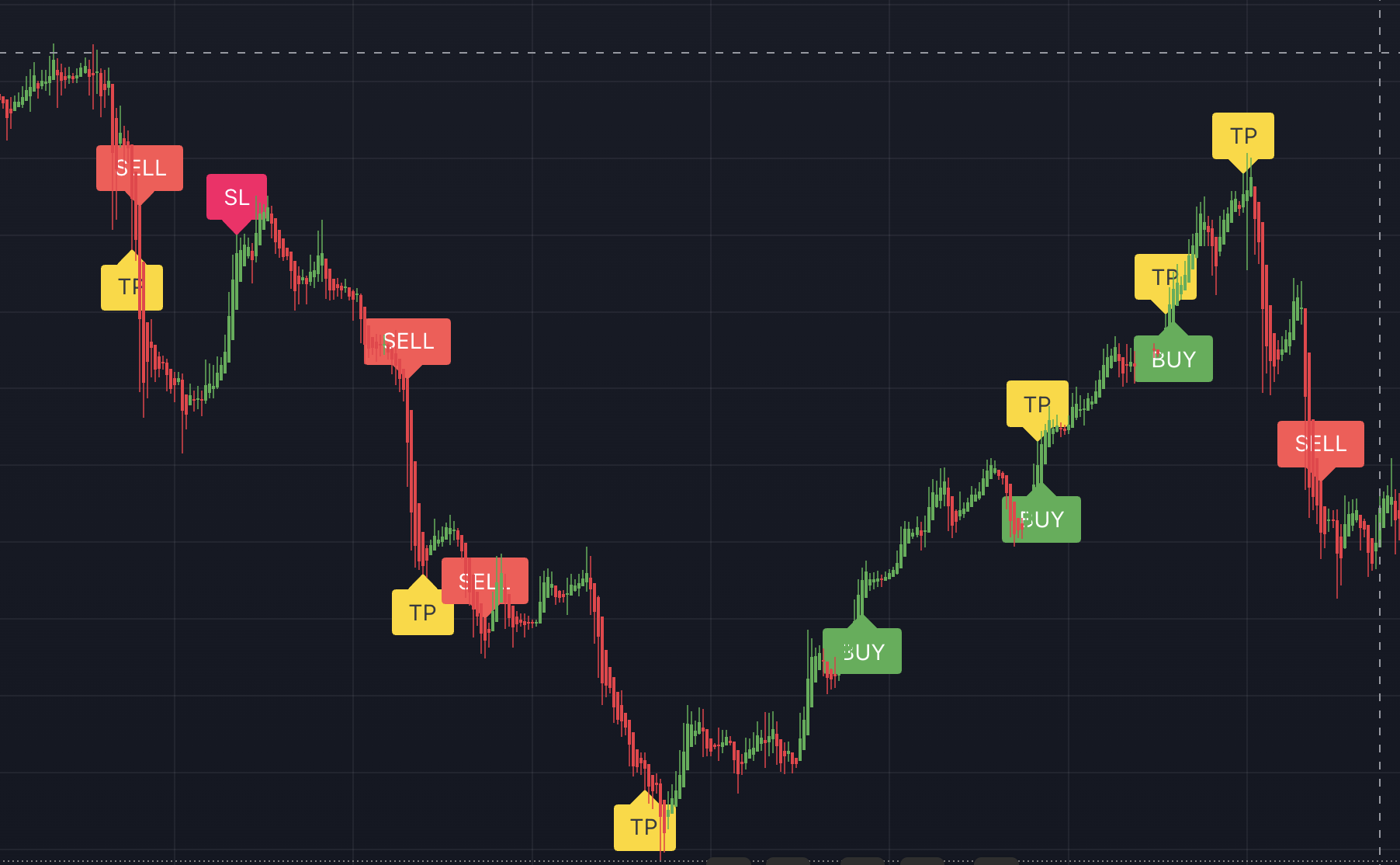 USD/JPY optimized Take Profit and Stop Loss levels